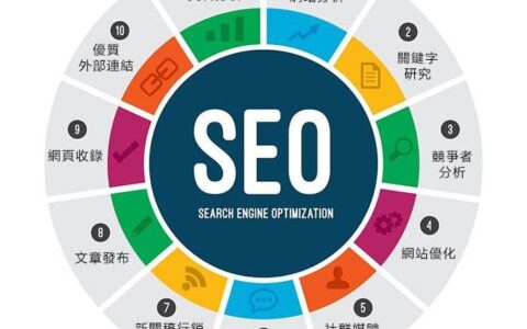 为什么在搜索结果中，有的网站不显示域名，而是直接显示出网站的名称，这样的优势是什么？